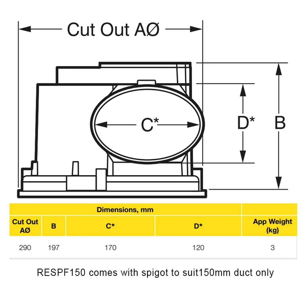 349m³/h Modern Rapid Response Exhaust Fan Body Header Box Run-on Timer FANRESPF150T