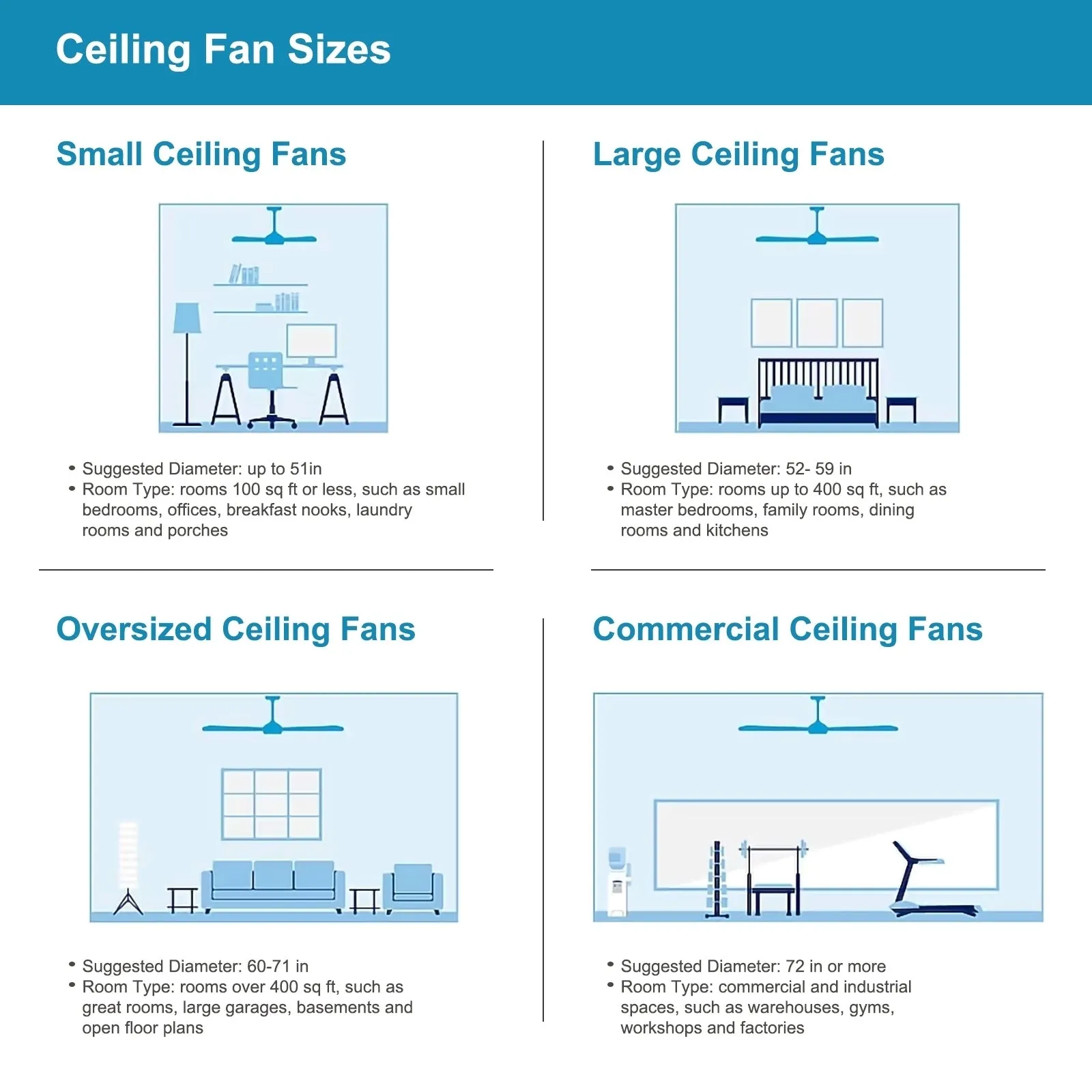 52" 3-Light Chrome Ceiling Fan   Remote, Traditional Farmhouse Rustic Industrial Bohemian Country Cottage Transitional Glam