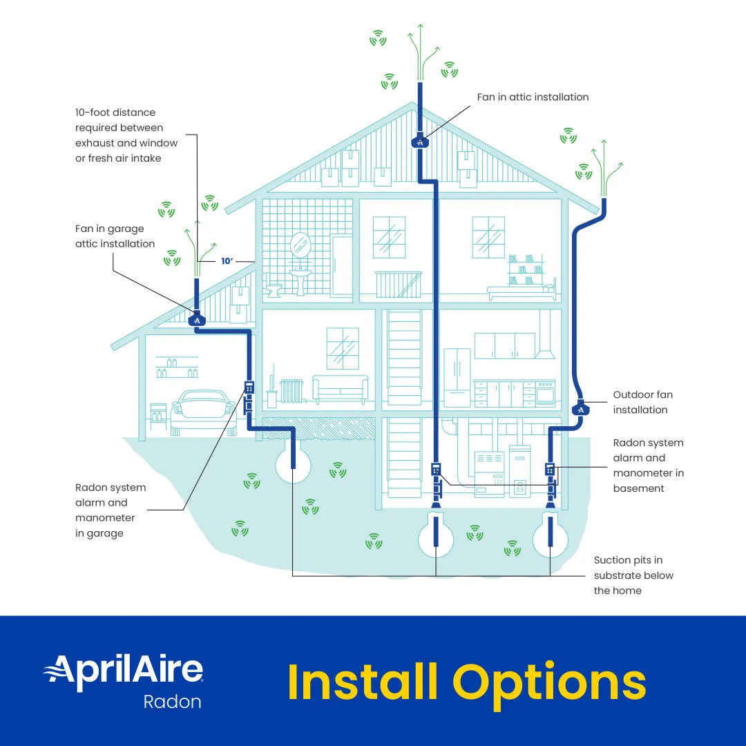 AprilAire ARN15F Radon Mitigation Fan, Basement, Crawlspace or Slab Application, Indoor/Outdoor, 1500 Square Feet