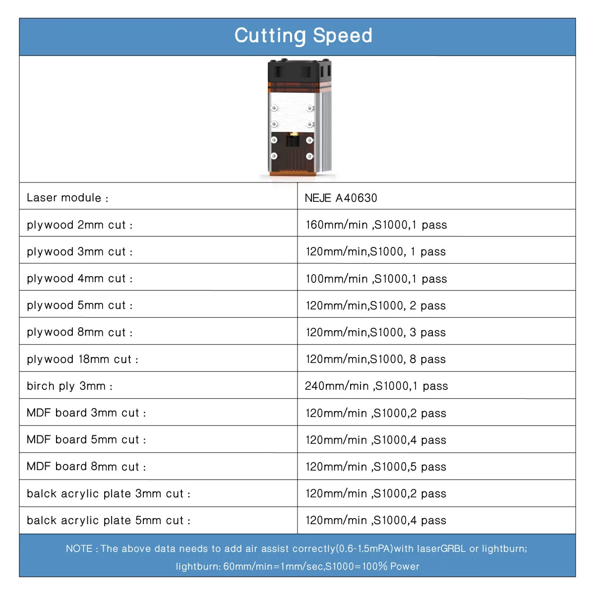 NEJE A40630 6W Square Beam Laser Module Kits