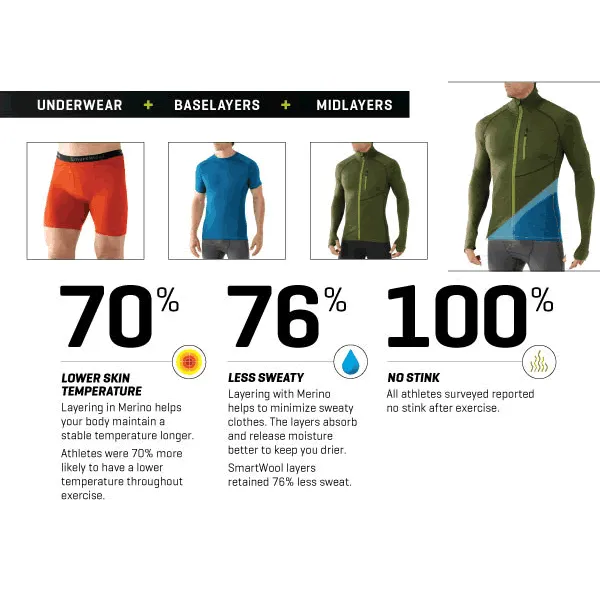 Smartwool Midweight NTS 250 Thermal Bottom - Men's