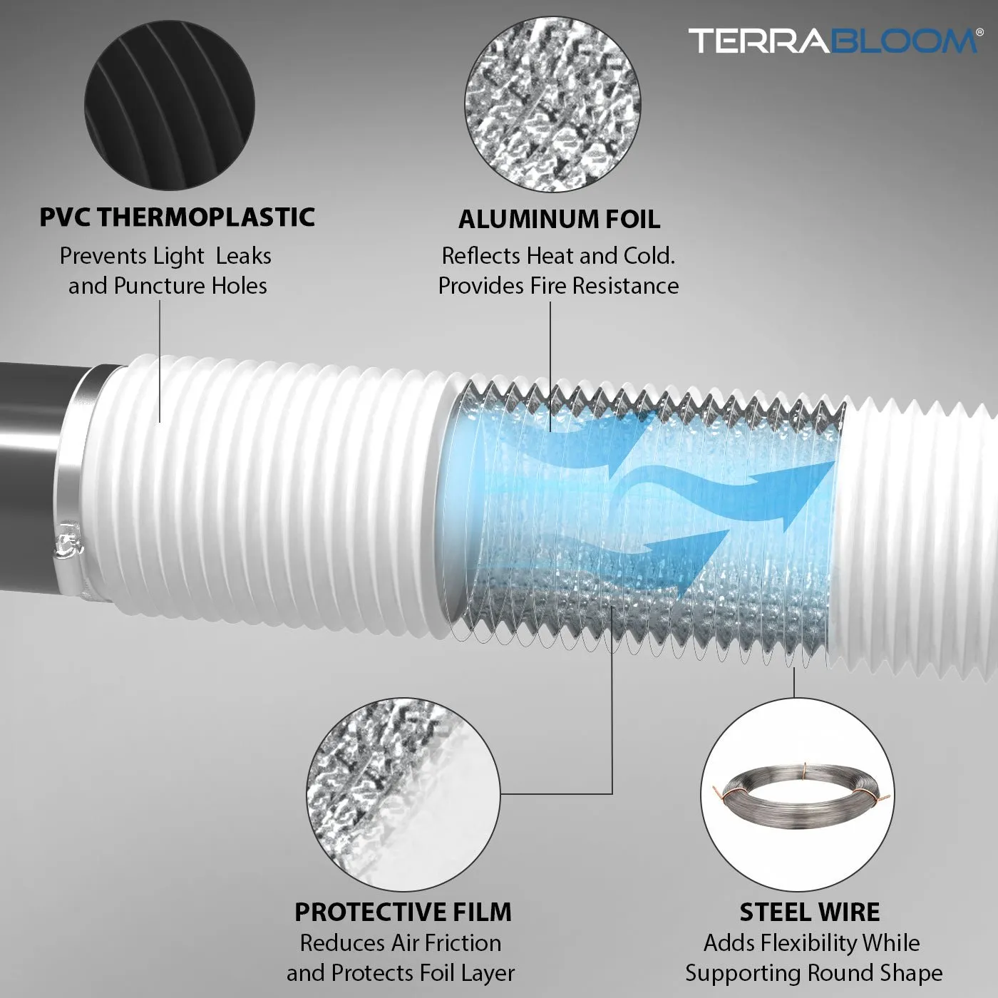 TerraBloom 10" Air Duct - 25 FT Long, White Flexible Ducting with 2 Clamps