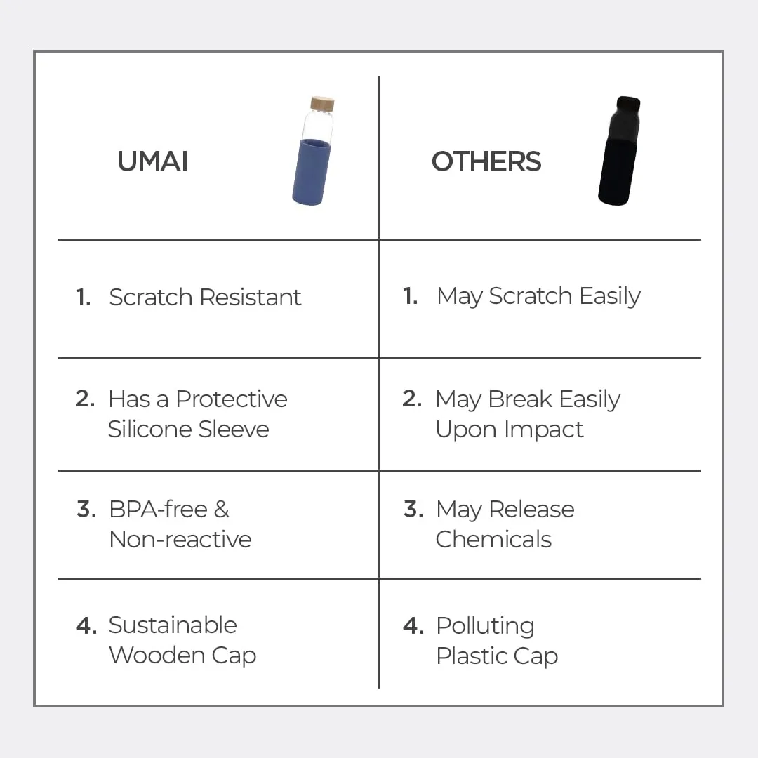 UMAI Borosilicate Glass Water Bottle with Sleeve 550ml | Non Slip Silicon Sleeve & Bamboo Lid | Fridge Water Bottle For Home & Office (Blue)