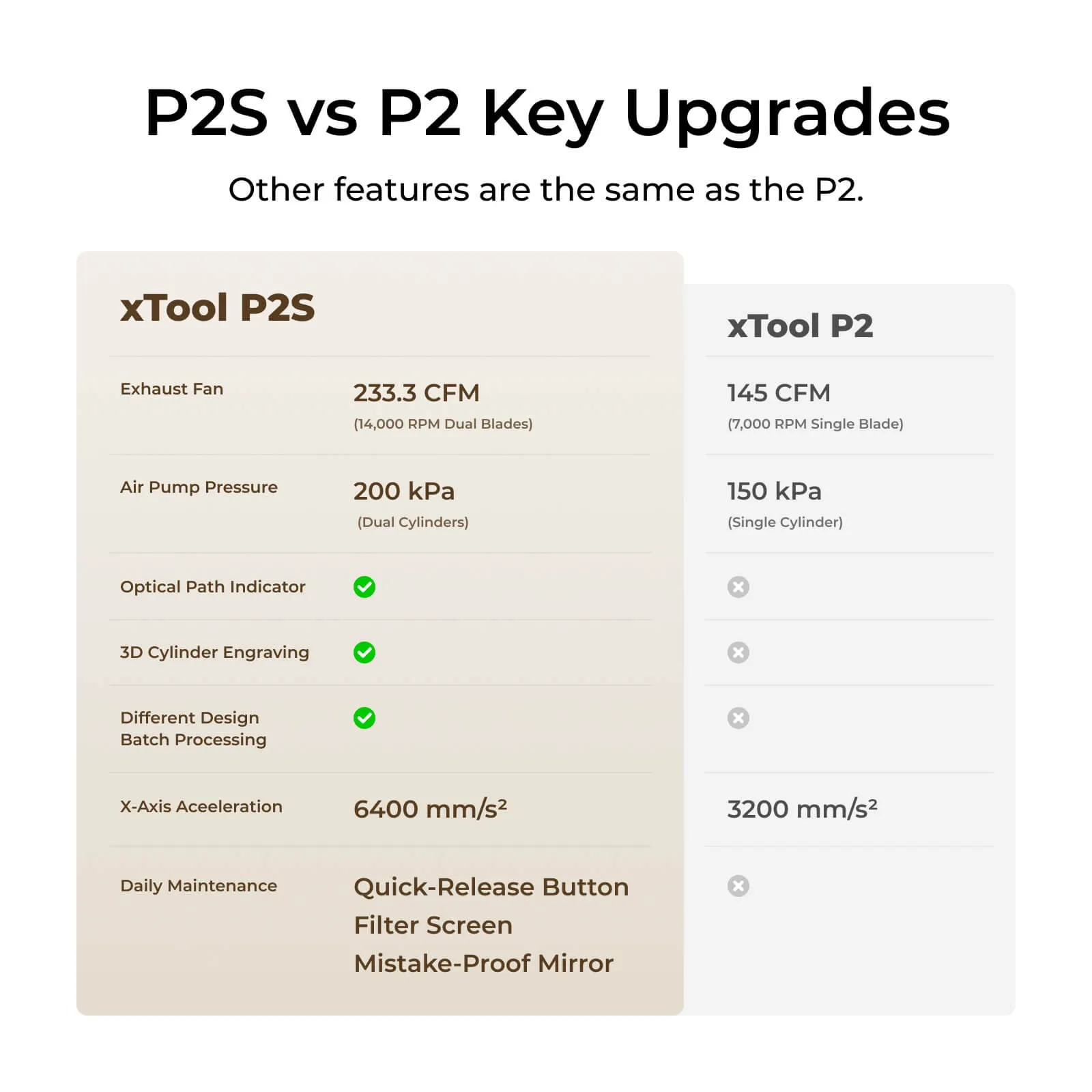 xTool P2S & P2 55W Desktop CO2 Laser Cutter