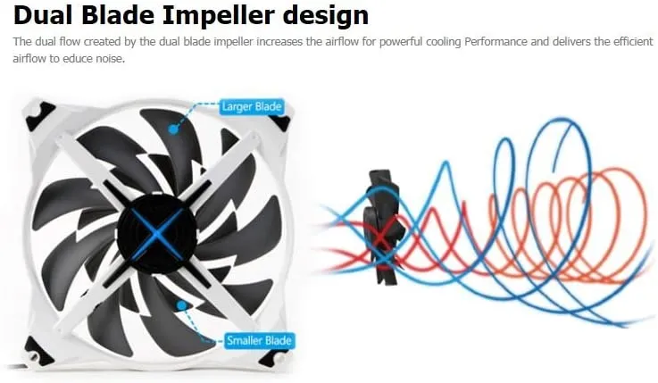 ZM-DF14 140mm Double Bladed LED Case Fan